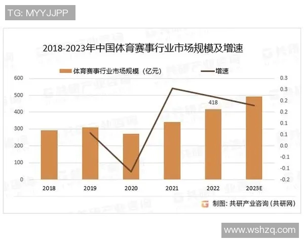 CFLC赛事品牌赞助助力体育发展与品牌价值提升的全新机遇分析
